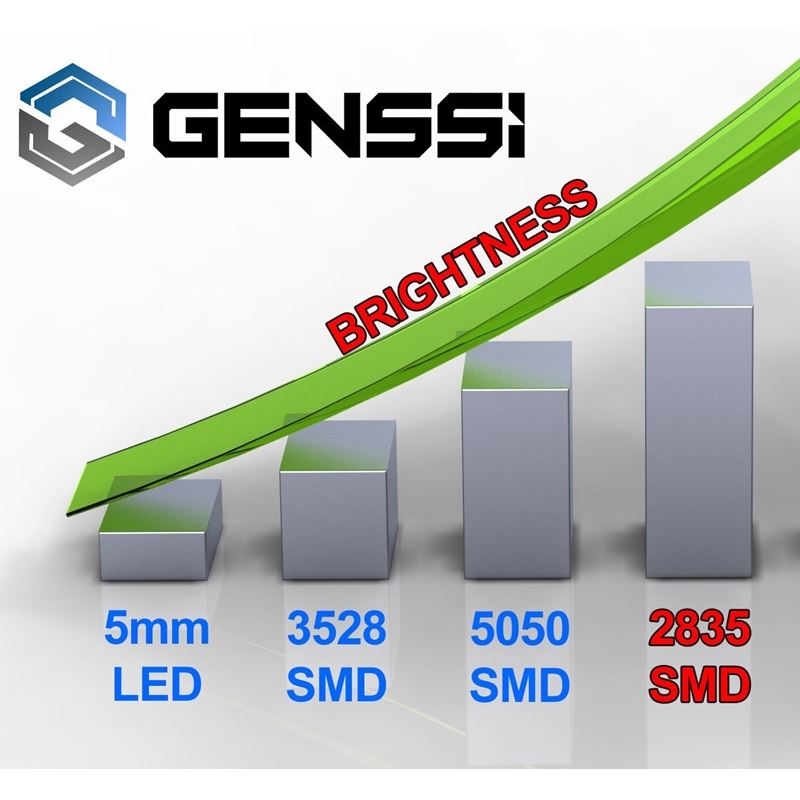 194 168 W5W T10 LED Bulbs 2 SMD CANBUS Thin (2 Pack) - Image 11