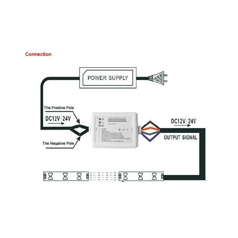LED Strip RGB Controller RF Wireless Touch Color Wheel - Image 4